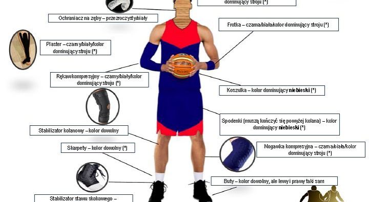 Basketball Anatomy - Basketball - T-Shirt